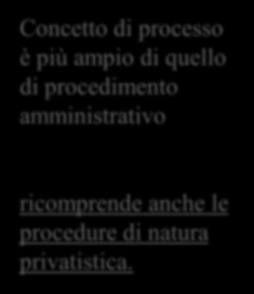 La mappatura dei processi deve essere effettuata da parte di tutte le pubbliche amministrazioni per le aree di rischio individuate