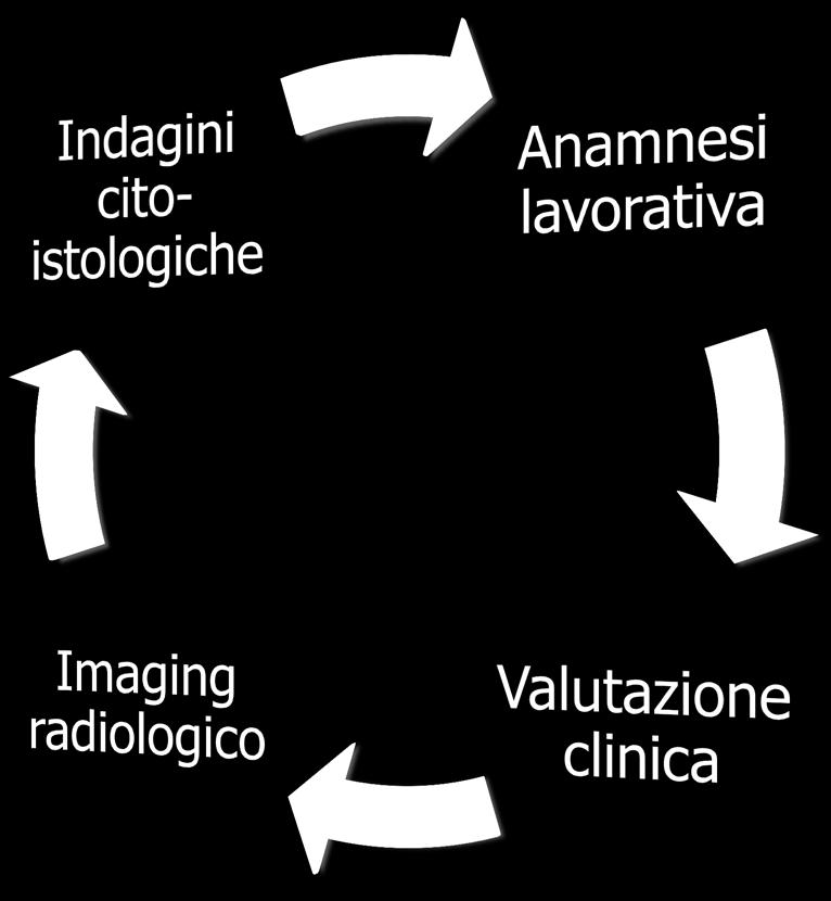 Diagnosi