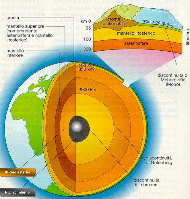 La crosta terrestre, insieme alla parte più esterna del mantello superiore sottostante, forma la cosiddetta litosfera, un involucro caratterizzato