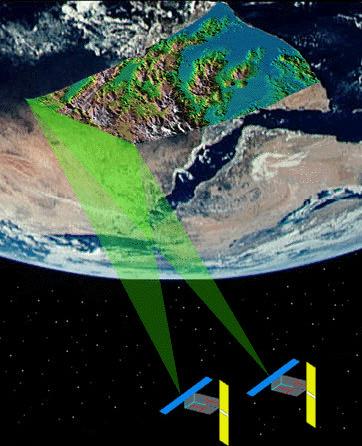 Repeat Pass Interferometry from space Two satellites image the Earth s surface: tandem (ERS1/ sometimes) One satellite takes the images a few days apart: if