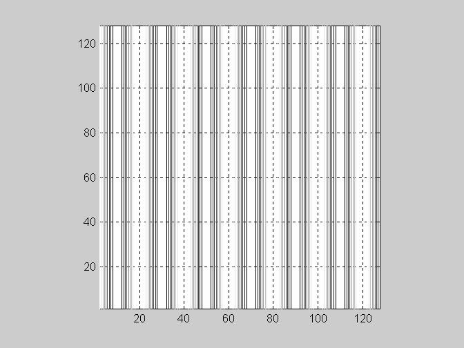 2 La stessa funzione a tettoia è mostrata vista dall alto: Si noti che la integrazione lungo la direzione y nel calcolo della trasformata bidimensionale non ha in questo caso nessun effetto