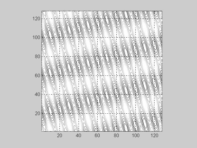 4 Vale così il principio di scomposizione in somma di componenenti ortogonali visto per la trasformata mono-dimensionale.