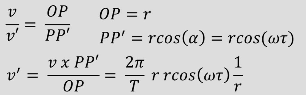 tangenziale che interessa lo spostamento di P è solo v, v è ortogonale al moto di P e