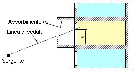 (terrazza discontinua, limitata lateralmente) Terrazza 1