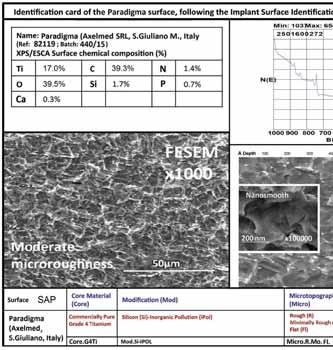 AcidEtching, Plasma Treatment Implant Surface Identification Standard (ISIS) è un sistema di codifica sviluppato da Dohan e coll.