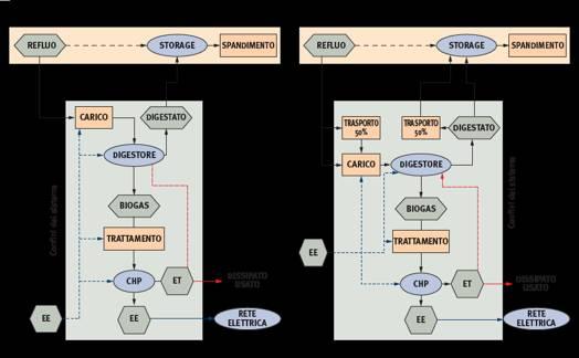 Meglio quelli bovini perché più ricchi di sostanza secca La produzione di energia da rinnovabili (Fer) in Europa è cresciuta nel corso degli ultimi anni in modo sensibile.