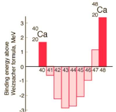 Energy levels of some nuclei 4 He 16 8 O