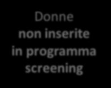 Benefici dei programmi di screening del tumore