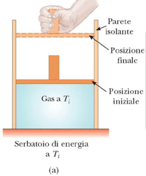 Lavoro(4) L energa traserta sotto orma d calore, analogamente al lavoro computo dpende dalla trasormazone avvenuta per andare dallo stato nzale a quello nale del sstema Consderamo le due trasormazon