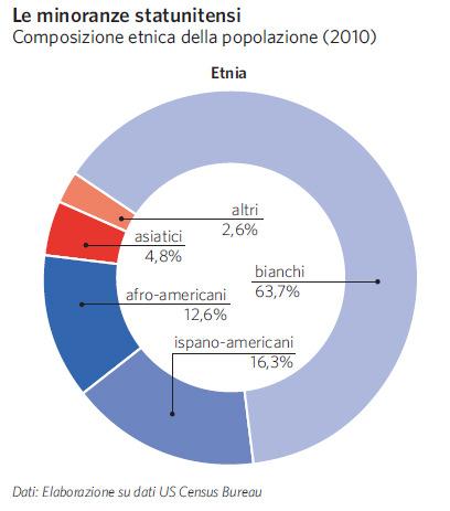 Letteralmente vuol dire calderone etnico, cioè crogiolo di razze,