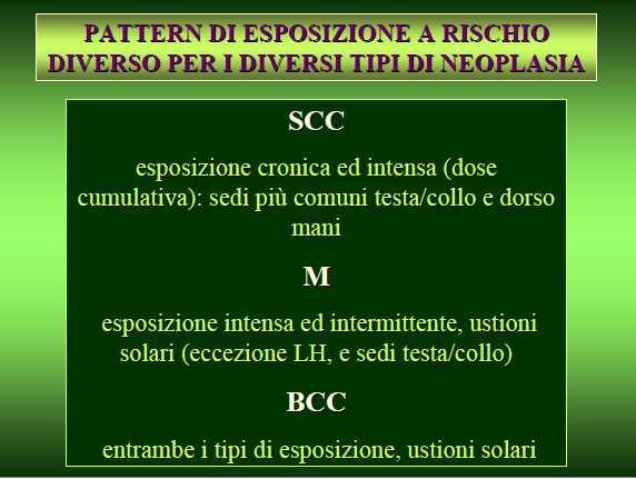 ITALIA BCC e SCC quasi 60.000 casi/anno melanoma maligno cute alcune migliaia di casi/anno periodo 2002 2008 su 4.