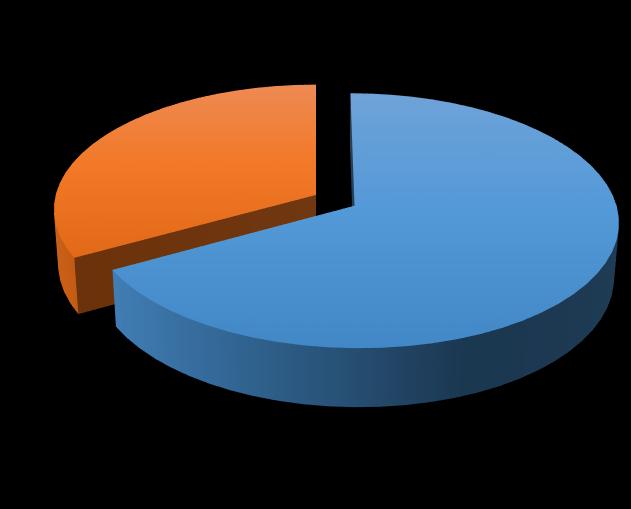 Dati di laboratorio Chimica clinica DISLIPIDEMIE Distribuzione dei