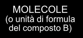 L -1 ) Numero di Avogadro M (mol L -1 ) Numero di Avogadro ATOMI dell elemento VOLUME (L) della soluzione A MOLECOLE (o