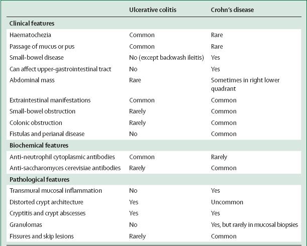 Differential diagnosis of