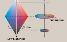 I colori esprimibili con vari sistemi di coordinate per la percezione umana è utile considerare le coordinate HSL (Hue Saturation Lightness) Il parametro Hue è quello