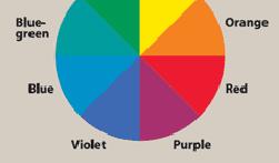 Hue distante differenze di luminosità e saturazione sono molto meno percepibili da persone con deficit visivi attenzione ai colori disponibili nell UA: usare colori