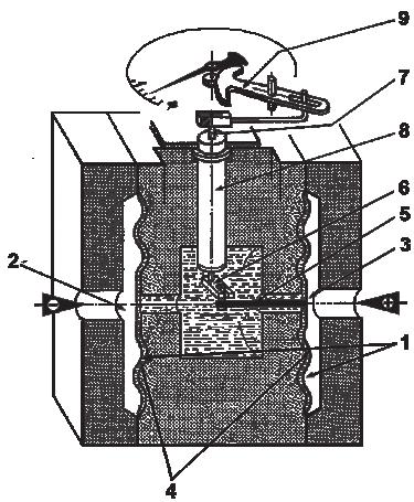 Illustrazione del principio di funzionamento Costruzione e principio di funzionamento Le pressioni di processo p 1 e p 2 sono applicate alle camere del fluido (2) e (3).