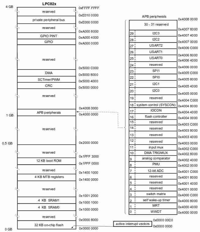 Memory mapping S.