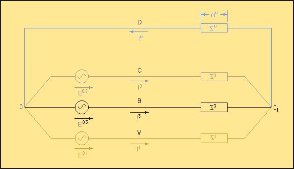 1) è uguale alla somma vettoriale delle correnti di linea (con il collegamento a stella coincidono con le correnti di fase): Fig. 2.