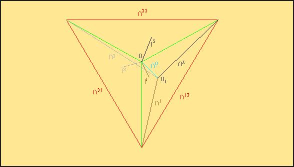 Fig. 2.4 - Spostamento dal centro stella del potenziale di neutro in caso di interruzione del conduttore di neutro.