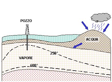 Schema di