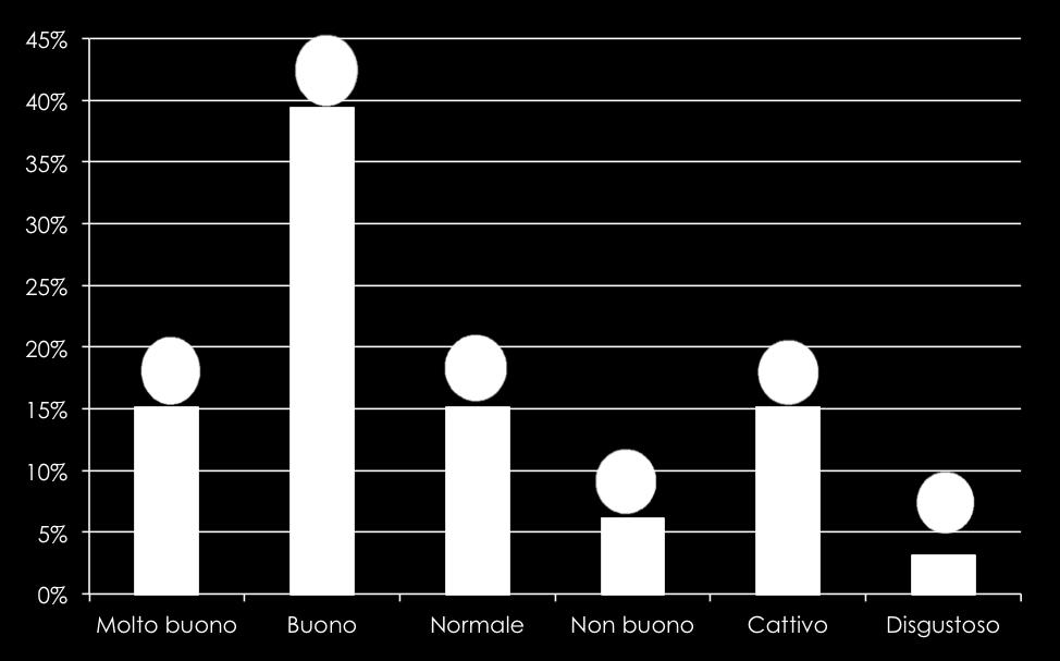 VALUTAZIONE DELLA PALATABILITA DEL LATTE DI ASINA Bambini età < 3 anni valutazione da parte dell operatore Palatabilità