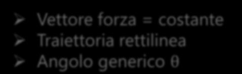 CASI (MOLTO) PARTICOLARI - 1 Vettore forza =