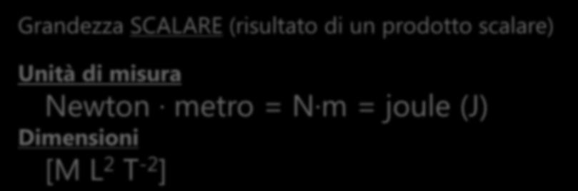 UNITÀ DI MISURA DEL LAVORO Il lavoro è il prodotto (scalare) di una forza per uno spostamento: L = F Ds= FDscosq