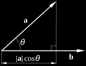 RICHIAMO DI MATEMATICA Prodotto scalare tra due vettori a