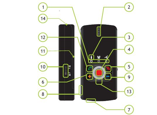 rivettasistemi 1. Indicatori led (Indicano lo stato del dispositivo) 2. Altoparlante 3. Icone indicatori led 4. Tasto di allarme (Attiva la funzione di allarme) 5.