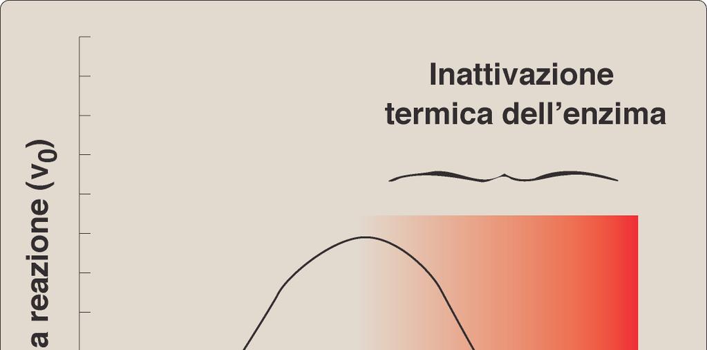 Temperatura e