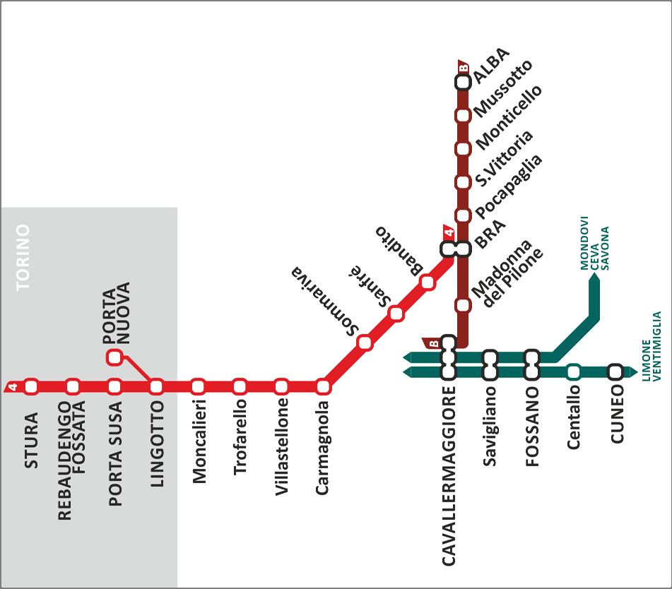 SITUAZIONE ATTUALE sfm4 Torino Bra e sfmb Cavallermaggiore Bra Alba L orario attuale prevede un cadenzamento orario della linea sfm4 da Torino a Bra e un cadenzamento orario della linea sfmb da Alba