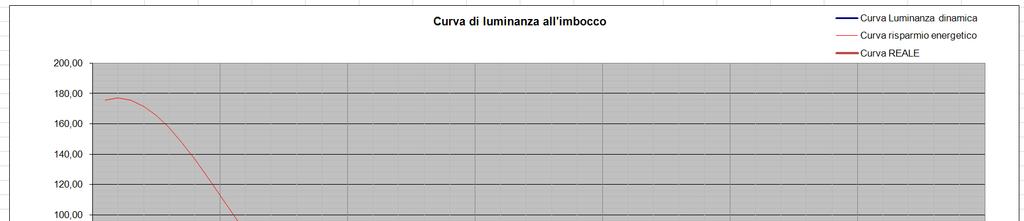 Il posiionamento dei corpi