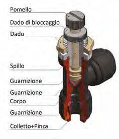 EPDM Dado: ottone nichelato Pomello: ottone nichelato Dado di bloccaggio: ottone nichelato Spillo : AISI 304 Prodotti conformi alla direttiva 2002/95/EC Polietilene, poliammide, poliuretano, PTFE,