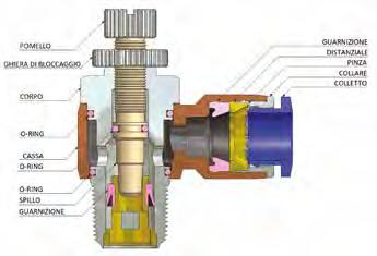 RACCORDI A FUNZIONE / REGOLATORI DI FLUSSO / CDC PNEUMATICS 108 Bar da 0 C a 60 C Pressione d esercizio: 10 Bar Pressione Negativa: 750mmHg Aria Compressa & Vuoto Da