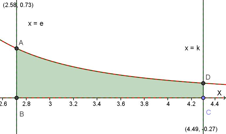 3) Si calcoli l area della regione S deitata dalla curva γ, dall asse x e dalle rette di equazioni x=e ed x=k (con k>e).