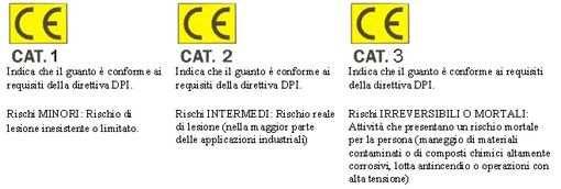 Pagina 3 di 10 III - CARATTERISTICHE GENERALI I guanti devono essere progettati secondo le condizioni d'impiego in modo da proteggere il più possibile i lavoratori dai rischi derivanti dall'attività