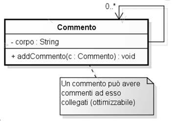 Definizione Si ha dipendenza tra due elementi di un diagramma se la modifica alla definizione del primo (fornitore) può cambiare la definizione del secondo (client) UML permettere di modellare