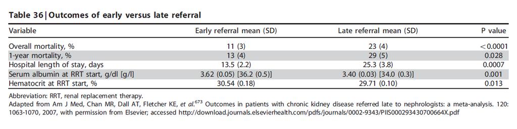 Referral to specialists and models of care Kidney