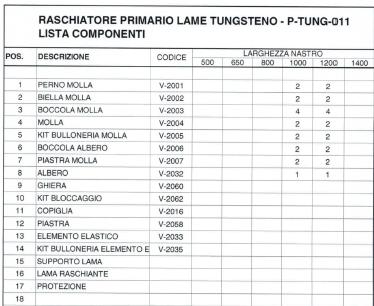 La particolare costruzione non consente la rigenerazione del prodotto.