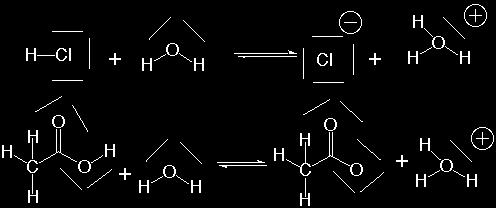 3 Acidi forti e acidi deboli Gli acidi sono classificati in forti e deboli a seconda della loro tendenza a dissociarsi più o meno facilmente.