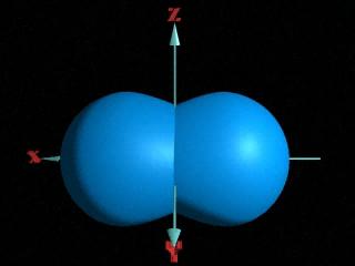 Rappresentaione delle funioni d onda bieletroniche 11 La molecola di 2 [He] 2s 2 2p 5 2s 2p x 2p y
