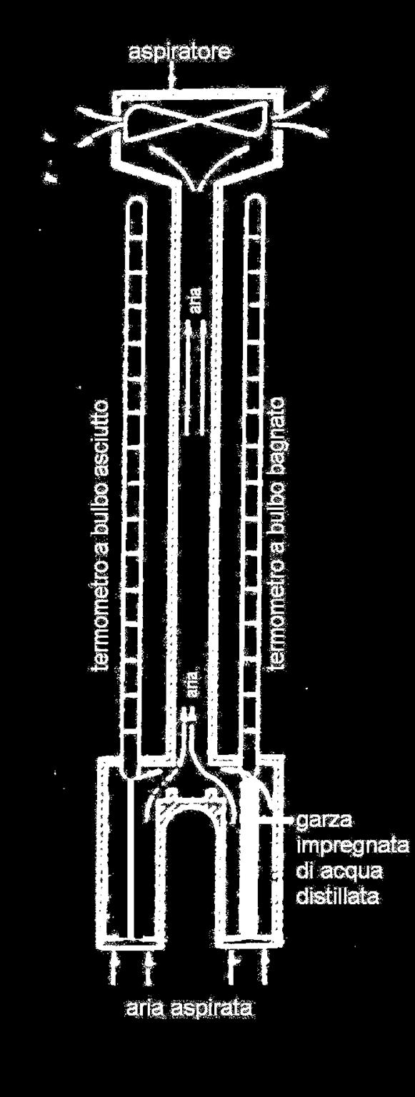 L'energia termica necessaria per l'evaporazione, detta anche calore latente di evaporazione, viene sottratta all'elemento sensibile che quindi si