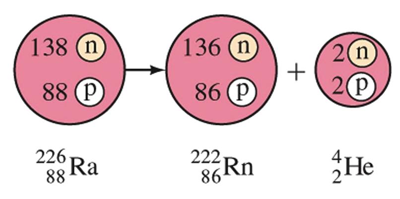 DECDIMENTO LF 4 X Xʹ + Z Z 2 4 2 He