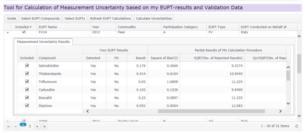 Comunicazioni: EURLs Stima incertezza di misura EURL-DataPool (NEW) «online Tool» per i laboratori (test) 1) Select EUPTs 2) Select EUPTs compounds 3)