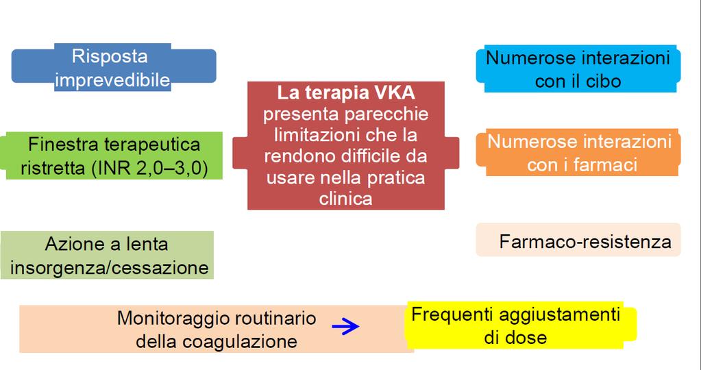 Anticoagulanti cumarinici