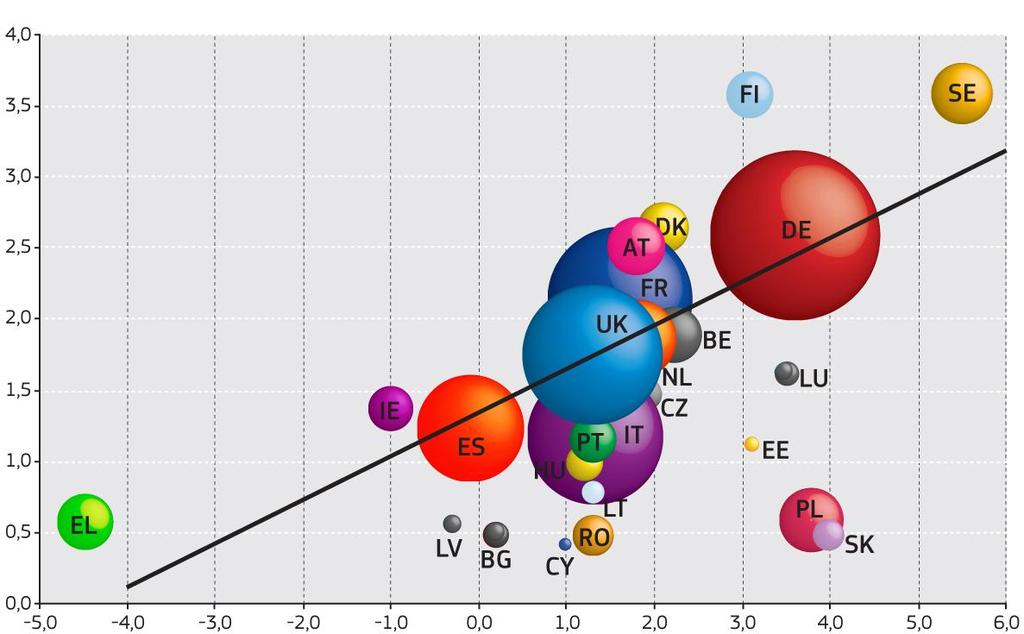 Average R&D Investment, 2004-2009 Che