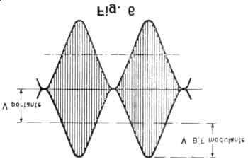modulato l'informazione è contenuta nelle bande laterali; anzi, è contenuta tutta in una sola banda laterale poiché una banda laterale contiene tutte le frequenze acustiche con le stesse relazioni di