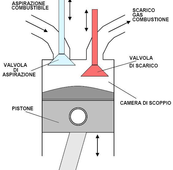 IL PRIMO PRINCIPIO DELLA TERMODINAMICA TRATTO DA: I Problemi Della Fisica - Cutnell, Johnson, Young, Stadler