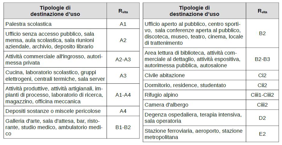 I CRITERI DI ATTRIBUZIONE DEI LIVELLI DI PRESTAZIONE PROFILO DI